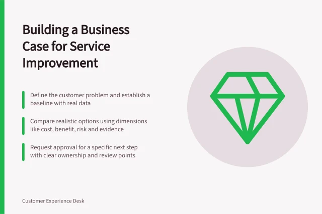 Building a Business Case for Service Improvement: Define the customer problem and establish a baseline with real data; Compare realistic options using dimensions like cost, benefit, risk and evidence; Request approval for a specific next step with clear ownership and review points. Building a business case for a service improvement