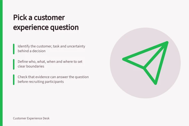 Pick a customer experience question: Identify the customer, task and uncertainty behind a decision; Define who, what, when and where to set clear boundaries; Check that evidence can answer the question before recruiting participants. Choosing a customer experience question worth investigating