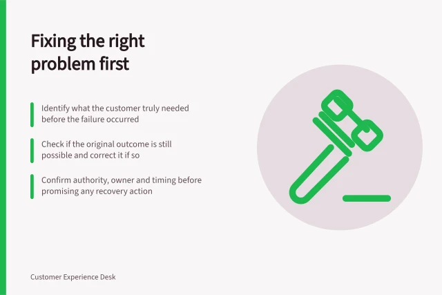 Fixing the right problem first: Identify what the customer truly needed before the failure occurred; Check if the original outcome is still possible and correct it if so; Confirm authority, owner and timing before promising any recovery action. Choosing a recovery action that addresses the actual failure