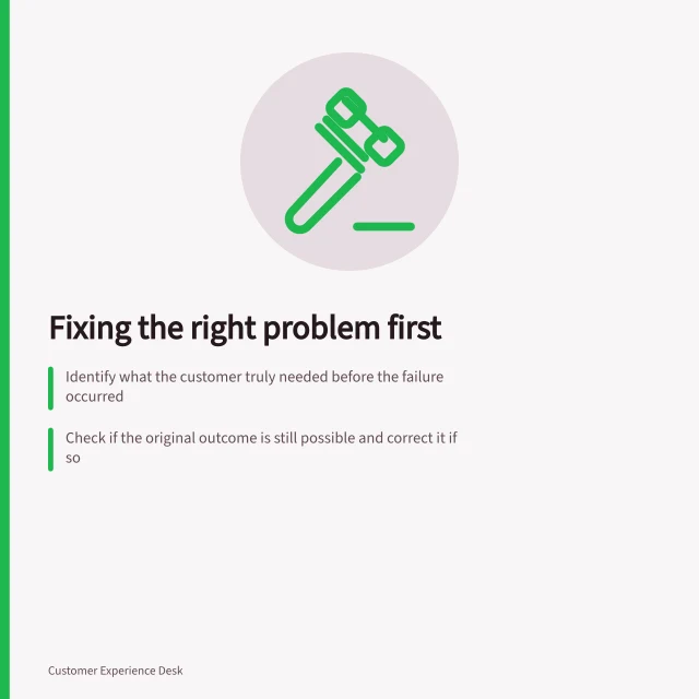 Fixing the right problem first: Identify what the customer truly needed before the failure occurred; Check if the original outcome is still possible and correct it if so; Confirm authority, owner and timing before promising any recovery action. Choosing a recovery action that addresses the actual failure