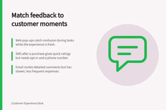 Match feedback to customer moments: Web pop-ups catch confusion during tasks while the experience is fresh.; SMS after a purchase gives quick ratings but needs opt-in and a phone number.; Email invites detailed comments but has slower, less frequent responses. Choosing feedback channels for different customer moments