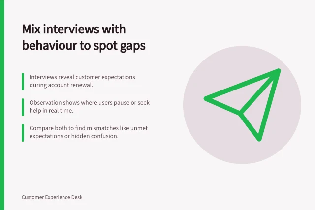 Mix interviews with behaviour to spot gaps: Interviews reveal customer expectations during account renewal.; Observation shows where users pause or seek help in real time.; Compare both to find mismatches like unmet expectations or hidden confusion. Combining interviews with observed customer behaviour