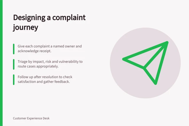Designing a complaint journey: Give each complaint a named owner and acknowledge receipt.; Triage by impact, risk and vulnerability to route cases appropriately.; Follow up after resolution to check satisfaction and gather feedback. Complaint journey design