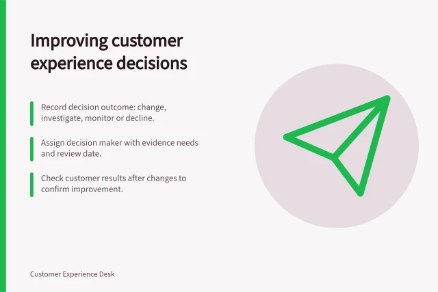 Improving customer experience decisions: Record decision outcome: change, investigate, monitor or decline.; Assign decision maker with evidence needs and review date.; Check customer results after changes to confirm improvement. Creating a decision process for experience improvements
