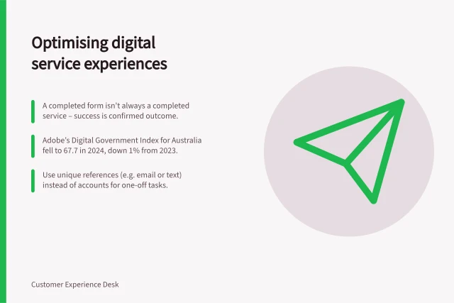 Optimising digital service experiences: A completed form isn't always a completed service – success is confirmed outcome.; Adobe’s Digital Government Index for Australia fell to 67.7 in 2024, down 1% from 2023.; Use unique references (e.g. email or text) instead of accounts for one-off tasks. Customer experience for digital services