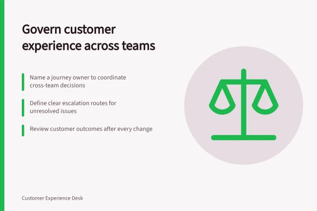 Govern customer experience across teams: Name a journey owner to coordinate cross-team decisions; Define clear escalation routes for unresolved issues; Review customer outcomes after every change. Customer experience governance