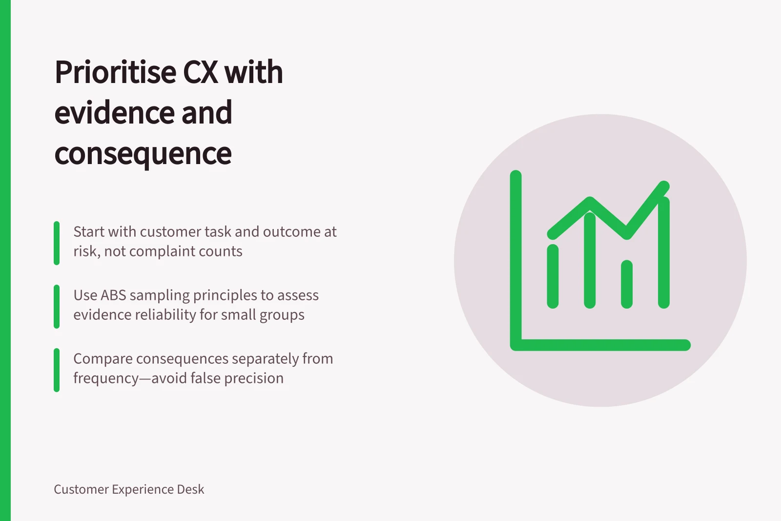 Prioritise CX with evidence and consequence: Start with customer task and outcome at risk, not complaint counts; Use ABS sampling principles to assess evidence reliability for small groups; Compare consequences separately from frequency—avoid false precision