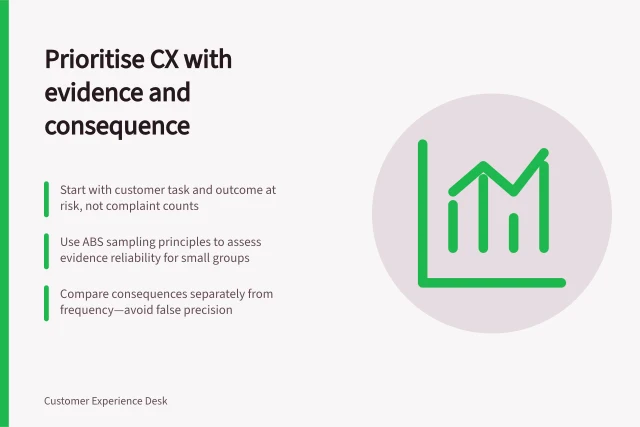 Prioritise CX with evidence and consequence: Start with customer task and outcome at risk, not complaint counts; Use ABS sampling principles to assess evidence reliability for small groups; Compare consequences separately from frequency—avoid false precision. Customer experience prioritisation