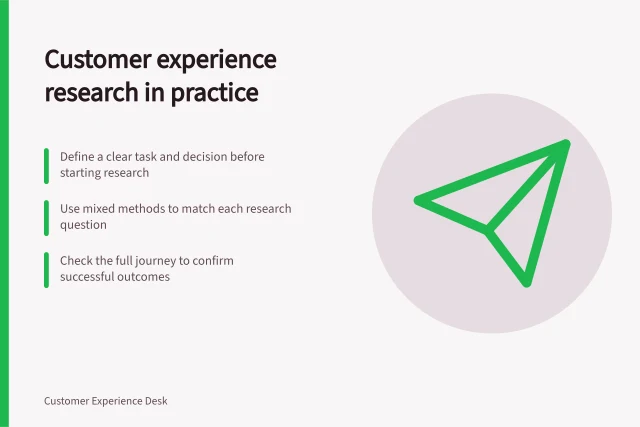 Customer experience research in practice: Define a clear task and decision before starting research; Use mixed methods to match each research question; Check the full journey to confirm successful outcomes. Customer experience research