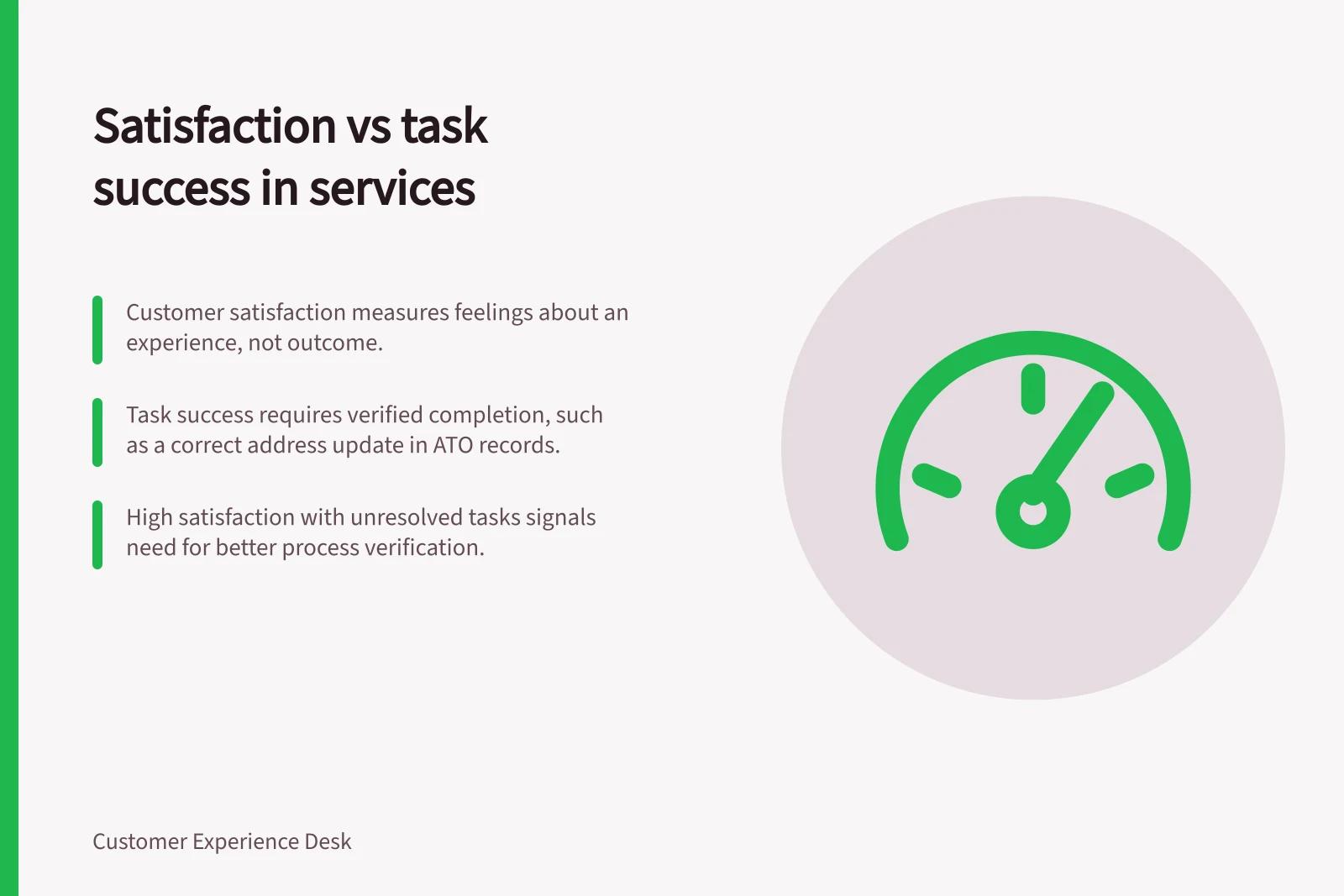 Satisfaction vs task success in services: Customer satisfaction measures feelings about an experience, not outcome.; Task success requires verified completion, such as a correct address update in ATO records.; High satisfaction with unresolved tasks signals need for better process verification.