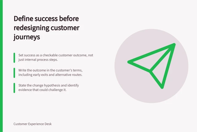 Define success before redesigning customer journeys: Set success as a checkable customer outcome, not just internal process steps.; Write the outcome in the customer’s terms, including early exits and alternative routes.; State the change hypothesis and identify evidence that could challenge it. Defining success before a customer journey redesign