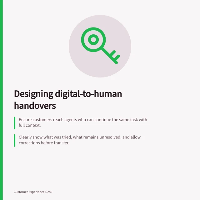Designing digital-to-human handovers: Ensure customers reach agents who can continue the same task with full context.; Clearly show what was tried, what remains unresolved, and allow corrections before transfer.; Route requests to the right team with a defined next action and expected update time. Designing a handoff from digital support to a human
