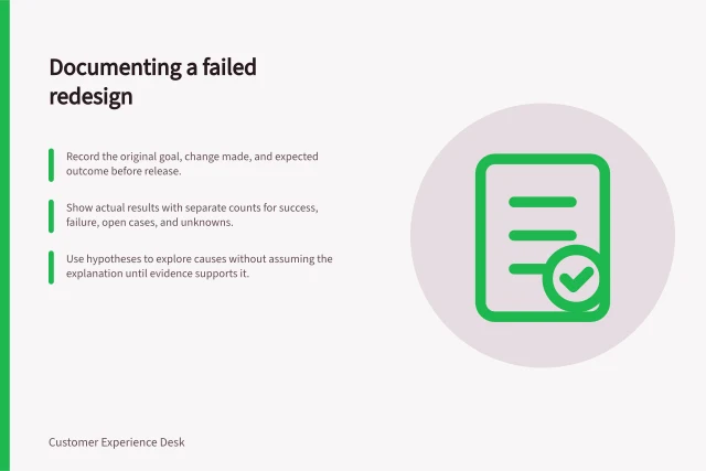 Documenting a failed redesign: Record the original goal, change made, and expected outcome before release.; Show actual results with separate counts for success, failure, open cases, and unknowns.; Use hypotheses to explore causes without assuming the explanation until evidence supports it. Documenting a redesign that did not improve the outcome