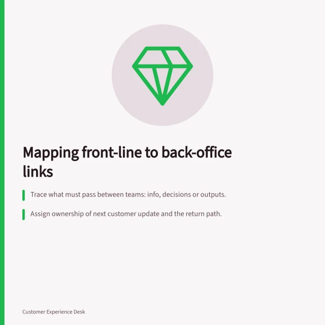 Mapping front-line to back-office links: Trace what must pass between teams: info, decisions or outputs.; Assign ownership of next customer update and the return path.; Check handoffs with real cases—compare expectations vs actuals. Identifying dependencies between front-line and back-office teams