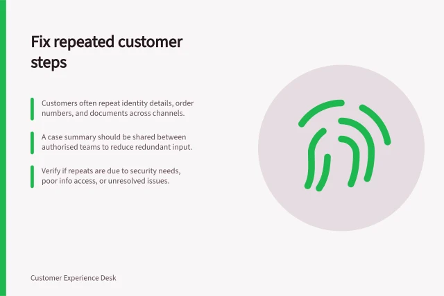 Fix repeated customer steps: Customers often repeat identity details, order numbers, and documents across channels.; A case summary should be shared between authorised teams to reduce redundant input.; Verify if repeats are due to security needs, poor info access, or unresolved issues. Identifying steps customers must repeat