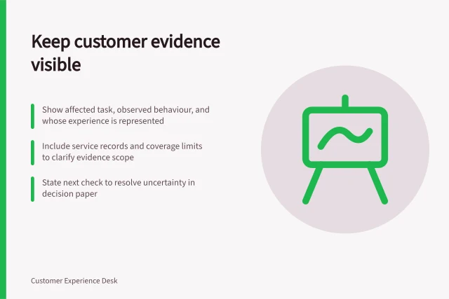 Keep customer evidence visible: Show affected task, observed behaviour, and whose experience is represented; Include service records and coverage limits to clarify evidence scope; State next check to resolve uncertainty in decision paper. Keeping customer evidence visible in management decisions