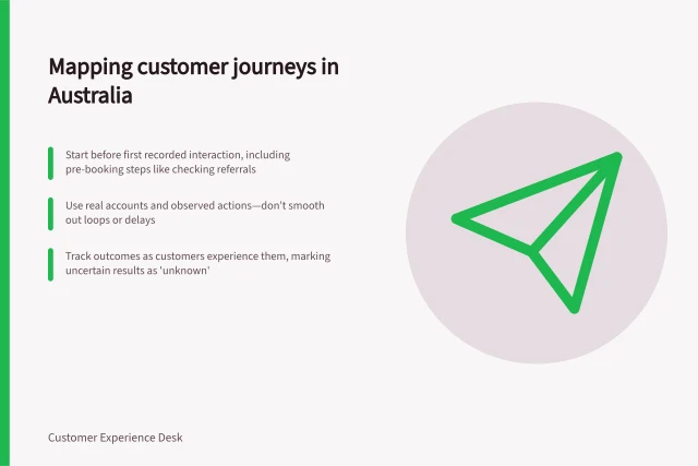 Mapping customer journeys in Australia: Start before first recorded interaction, including pre-booking steps like checking referrals; Use real accounts and observed actions—don’t smooth out loops or delays; Track outcomes as customers experience them, marking uncertain results as 'unknown'. Mapping a journey from the customer's perspective
