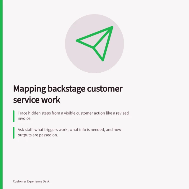 Mapping backstage customer service work: Trace hidden steps from a visible customer action like a revised invoice.; Ask staff: what triggers work, what info is needed, and how outputs are passed on.; Verify the sequence with real cases and label unknowns like 'unknown' or missing approvals. Mapping the backstage work behind a customer experience