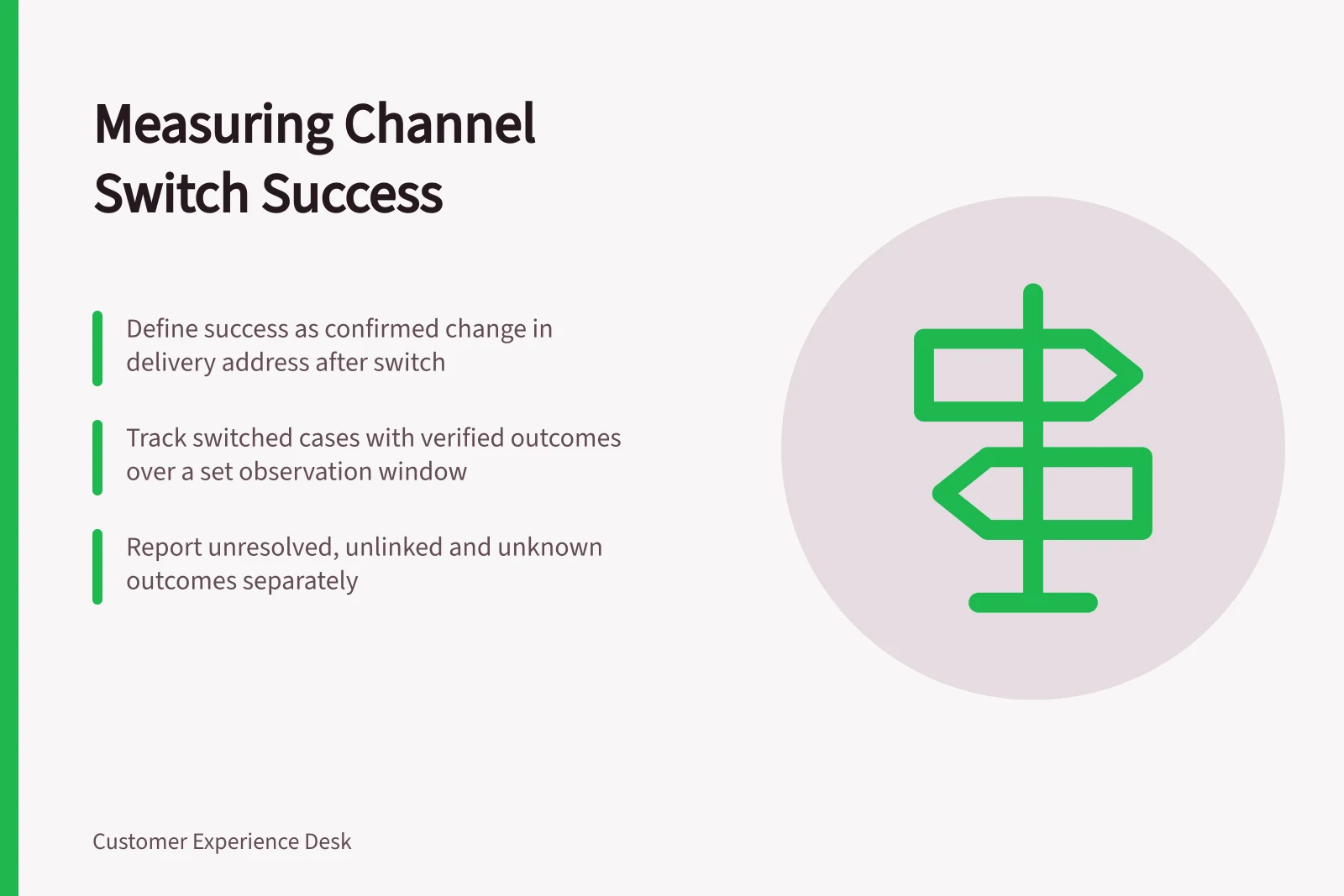 Measuring Channel Switch Success: Define success as confirmed change in delivery address after switch; Track switched cases with verified outcomes over a set observation window; Report unresolved, unlinked and unknown outcomes separately