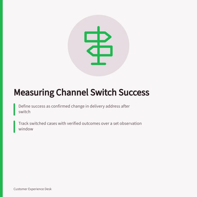 Measuring Channel Switch Success: Define success as confirmed change in delivery address after switch; Track switched cases with verified outcomes over a set observation window; Report unresolved, unlinked and unknown outcomes separately. Measuring whether channel switching solved the problem