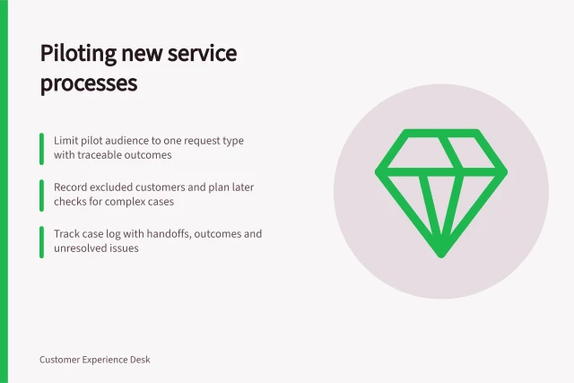 Piloting new service processes: Limit pilot audience to one request type with traceable outcomes; Record excluded customers and plan later checks for complex cases; Track case log with handoffs, outcomes and unresolved issues. Piloting a new service process with a limited audience