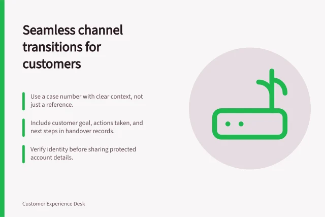 Seamless channel transitions for customers: Use a case number with clear context, not just a reference.; Include customer goal, actions taken, and next steps in handover records.; Verify identity before sharing protected account details. Preserving context when customers change channels