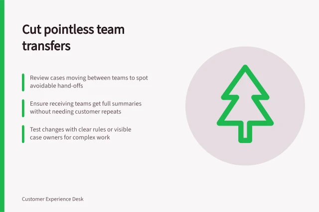 Cut pointless team transfers: Review cases moving between teams to spot avoidable hand-offs; Ensure receiving teams get full summaries without needing customer repeats; Test changes with clear rules or visible case owners for complex work. Removing unnecessary transfers between service teams