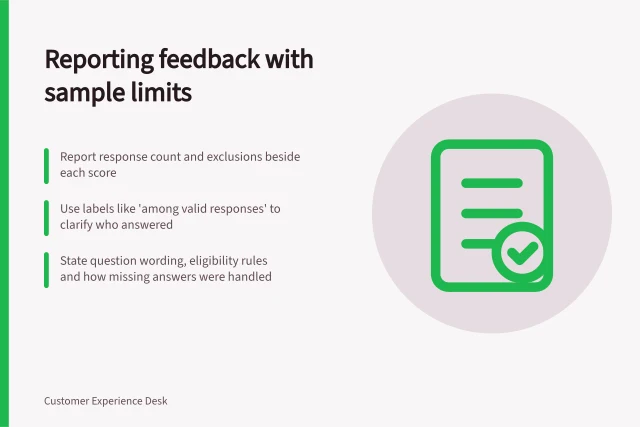 Reporting feedback with sample limits: Report response count and exclusions beside each score; Use labels like 'among valid responses' to clarify who answered; State question wording, eligibility rules and how missing answers were handled. Reporting customer feedback with sample limitations