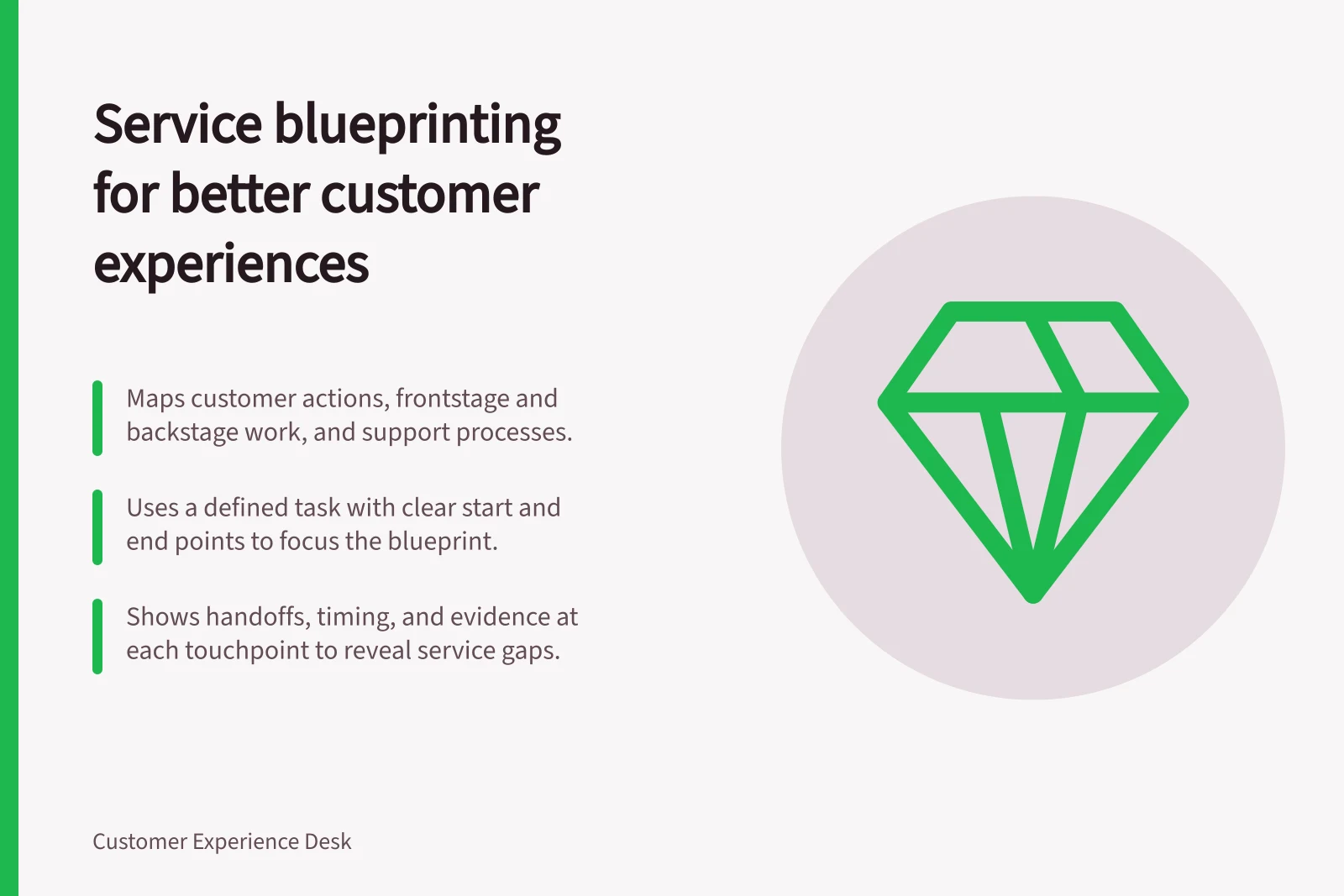Service blueprinting for better customer experiences: Maps customer actions, frontstage and backstage work, and support processes.; Uses a defined task with clear start and end points to focus the blueprint.; Shows handoffs, timing, and evidence at each touchpoint to reveal service gaps.