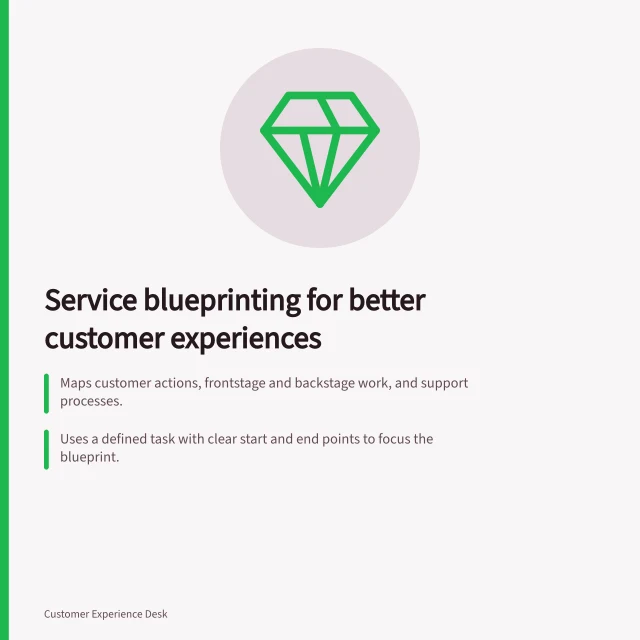 Service blueprinting for better customer experiences: Maps customer actions, frontstage and backstage work, and support processes.; Uses a defined task with clear start and end points to focus the blueprint.; Shows handoffs, timing, and evidence at each touchpoint to reveal service gaps. Service blueprinting