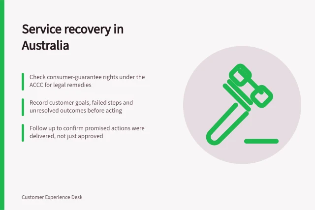 Service recovery in Australia: Check consumer-guarantee rights under the ACCC for legal remedies; Record customer goals, failed steps and unresolved outcomes before acting; Follow up to confirm promised actions were delivered, not just approved. Service recovery