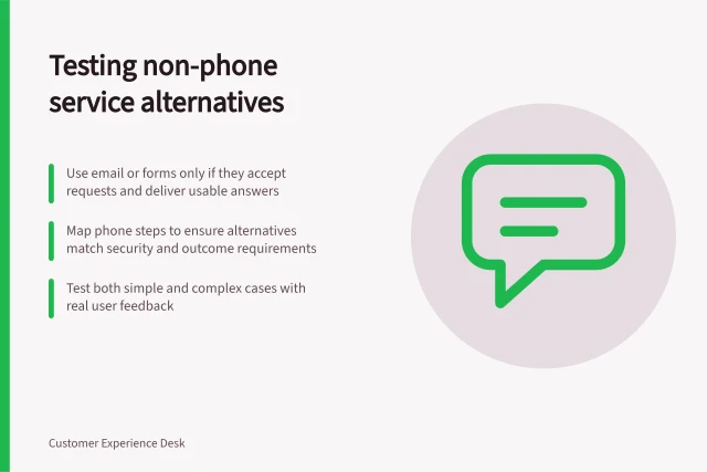 Testing non-phone service alternatives: Use email or forms only if they accept requests and deliver usable answers; Map phone steps to ensure alternatives match security and outcome requirements; Test both simple and complex cases with real user feedback. Testing alternatives to a phone-only service process