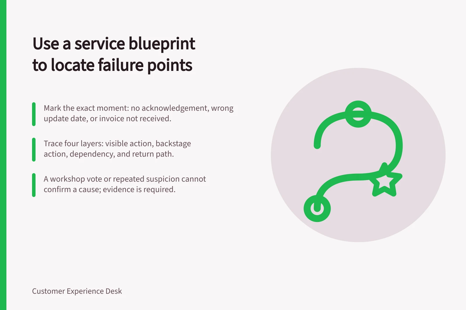 Use a service blueprint to locate failure points: Mark the exact moment: no acknowledgement, wrong update date, or invoice not received.; Trace four layers: visible action, backstage action, dependency, and return path.; A workshop vote or repeated suspicion cannot confirm a cause; evidence is required.